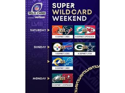 nfl.wild card weekend 2024|2024 wild card weekend schedule.